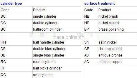 Door Lock-70mm Single Open Zinc Alloy