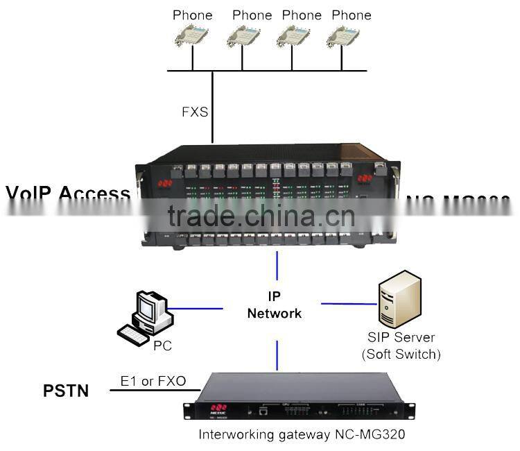 192 FXO/FXS Modules IPPBX Free sip phone Call voip pbx system,IVR services Voice Record