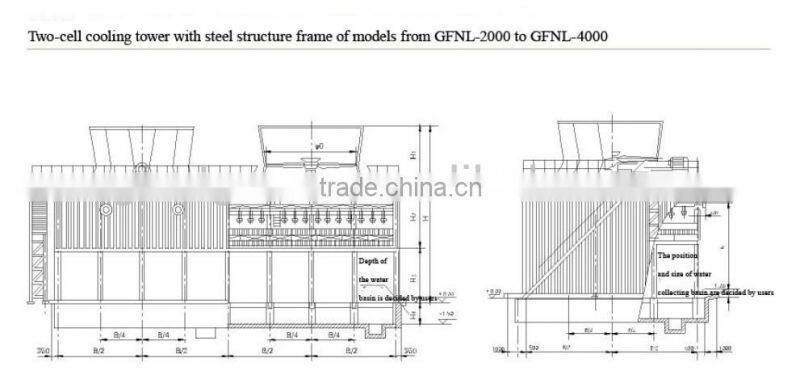 Low Price GRP cooling tower for industry