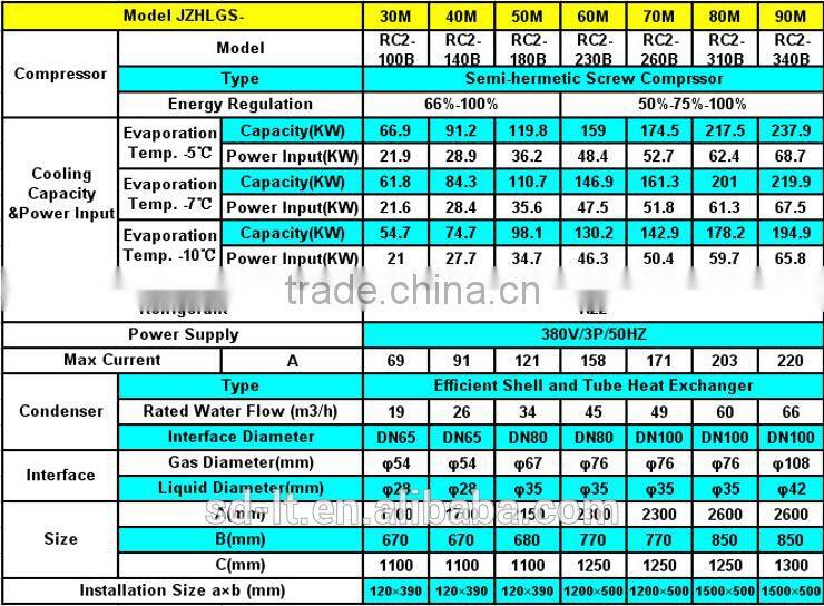 JZHLG Series Middle Temperature Screw Compressor Racks