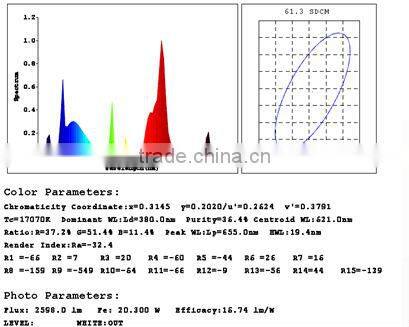 High quality full spectrum induction growing lights