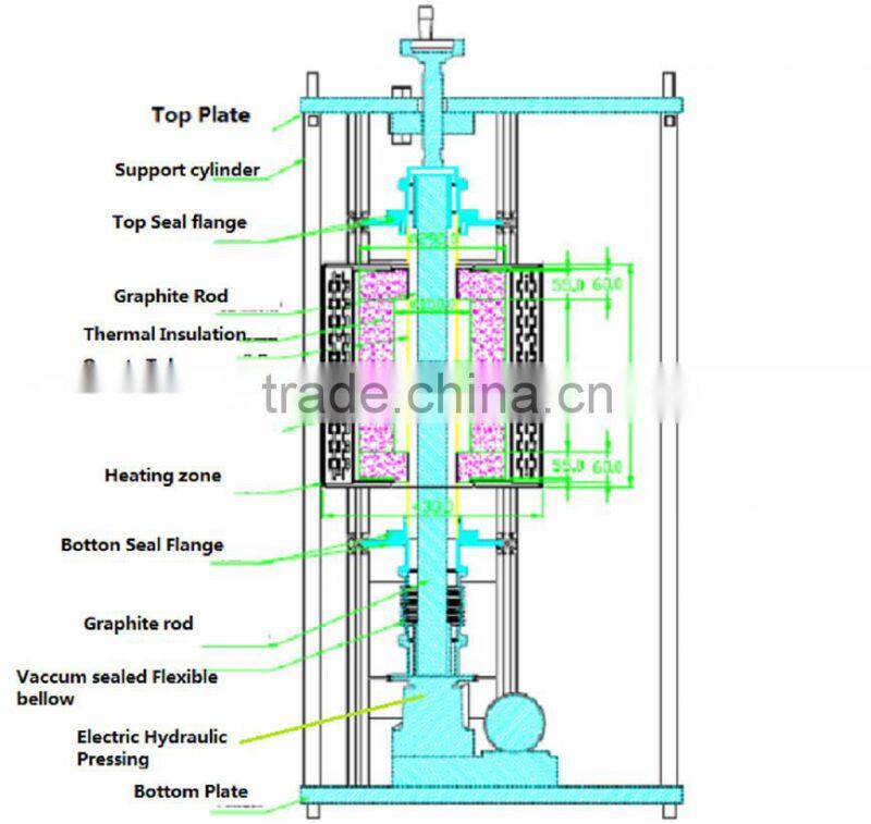 Vacuum heated pressing furnace for making dense compound materials