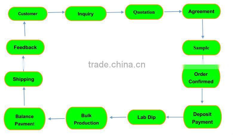 Restaurant Cobbler Apron Waitresses Uniforms