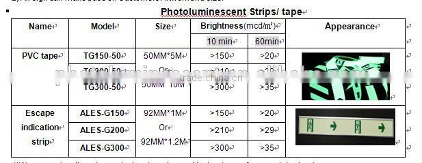Adhesive glow tape/luminous tape/photoluminescent tape