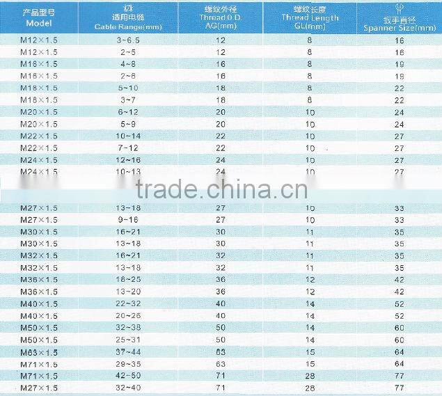 UL Nylon 66/Metal Cable Glands/Multi Size Flexible Pipe Cable Glands