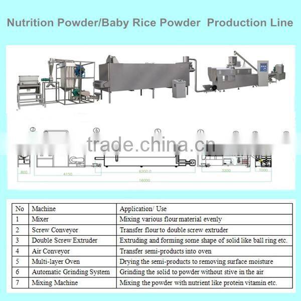 Industrial Baby Food Production Machinery