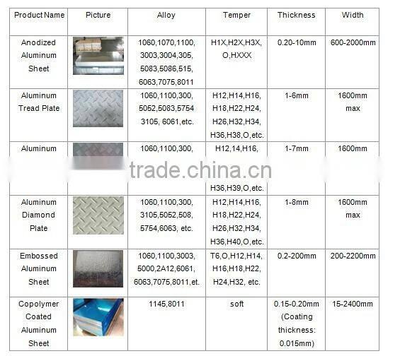 Five Bars pattern Embossed Aluminum Sheets for Anti-slip Plate