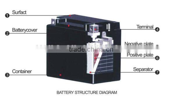 Dry charged motorcycle battery 138*65*100 12v 6.5ah motorcycle battery