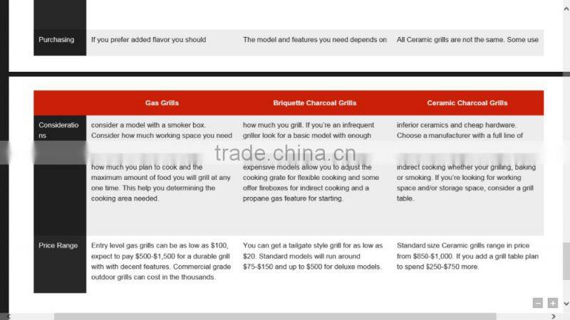 Grills,Grill Type and Gas Grills Grill Type gas bbq