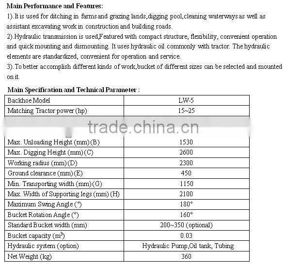 Germany Hot sale LW-5 15-25HP mini tractor backhoe with CE certificate