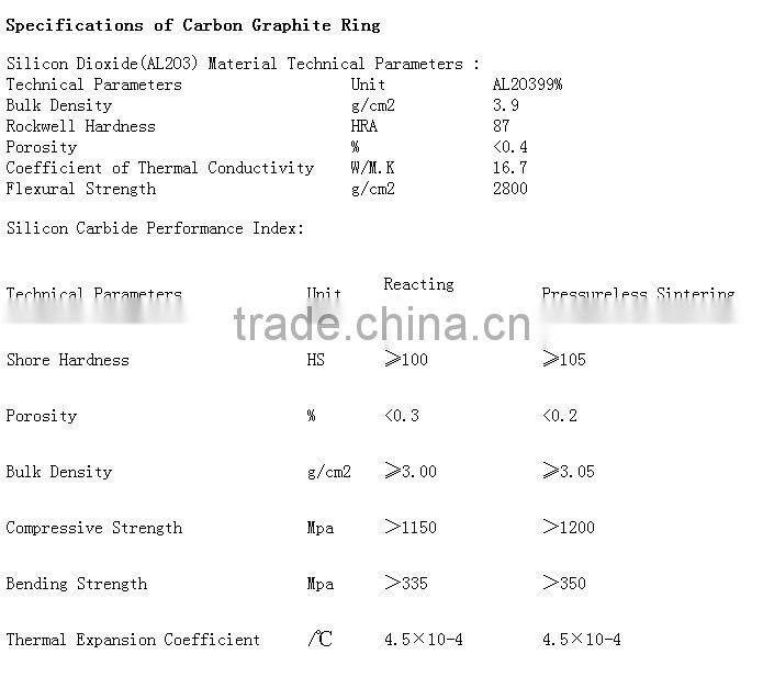 High quality Carbon Graphite Ring supplier
