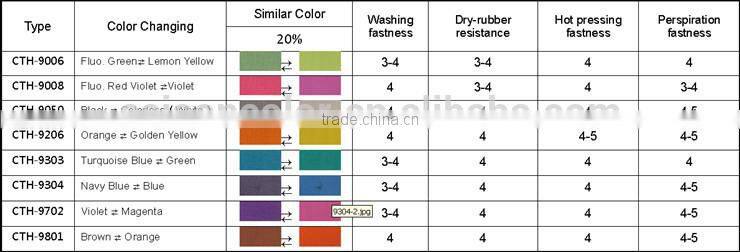 Thermochromic pigment paste CTH-9006 Fluo. Green to Lemon Yellow