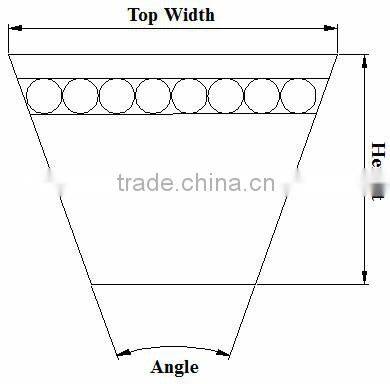 Classical Wrapped V Belts