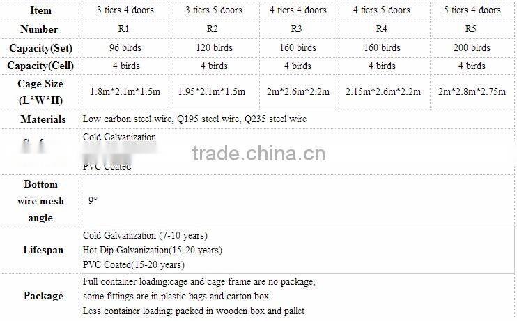 Layer chickens rearing cage A type style for farm