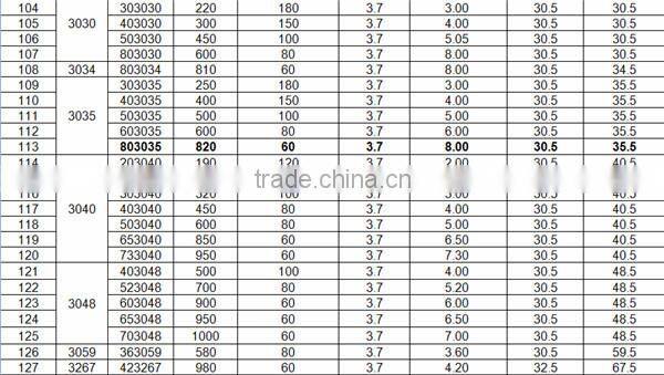 703048 3.7V 1000mAh Lithium Polymer Battery