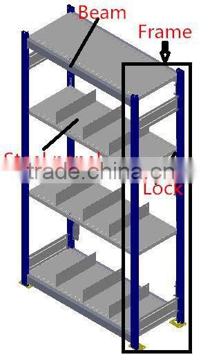 light duty metal shelves factory