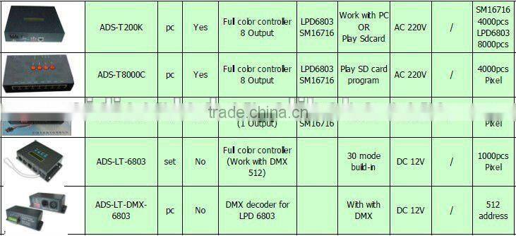 T1000C LED Pixel Controller for ws 2801 lpd 6803 pixel light
