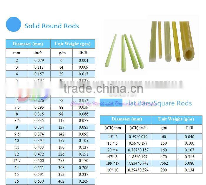 Fiberglass square Epoxy Pipe,aging resistance,various pultruded profiles,customized fiberglass profiles are welcome