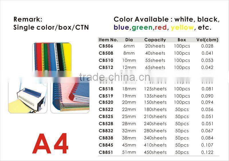 Self-sticking Hole Reinforcing Ring