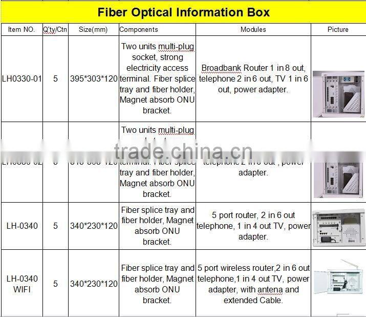 395*303*120mm house used optical fiber box with antena and extended cable