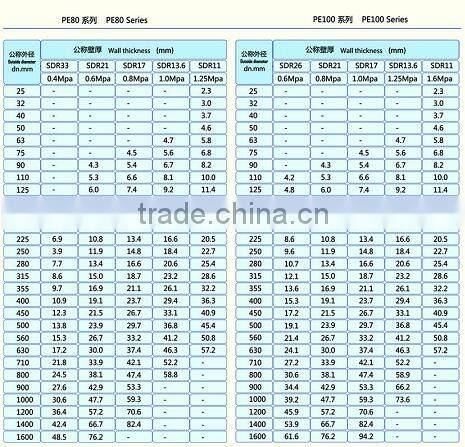 Hot-sale pure materials PE100 pe plastic pipes 160mm for drinking water supply