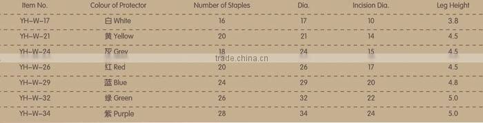 FDA disposable circular stapler/surgical stapler/medical stapler