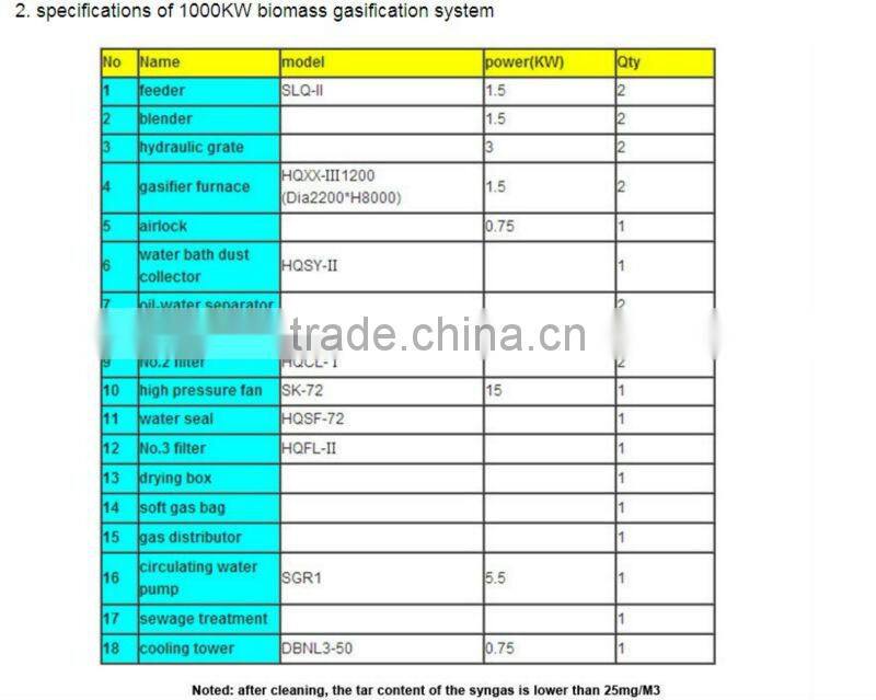 1000KW Oilve Pomace , Rice Husk Biomass Gasification power generation