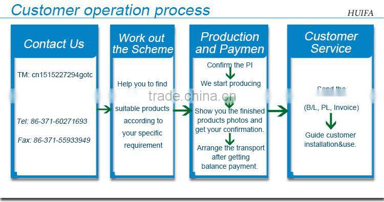 Large Multi-span Agricultural Greenhouse for Sale