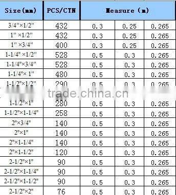REDUCING RING pipe and fitting pvc pipe fittings pipe fittins