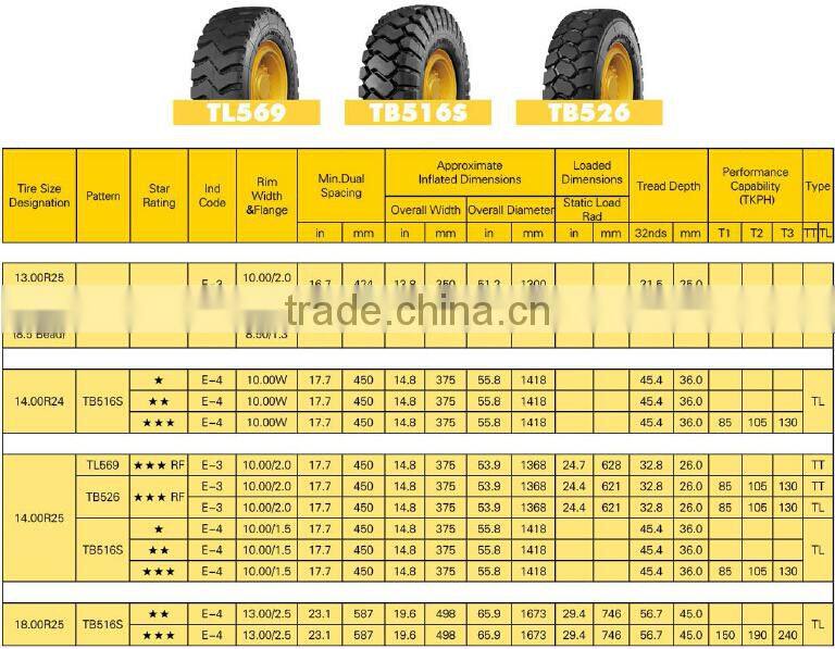 chinese wholesale good quality gaint cheap off road 23.5r25 linglong otr tyre