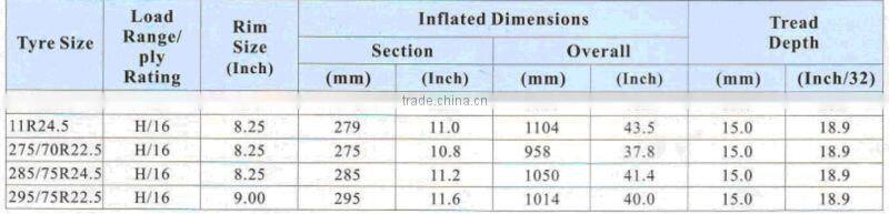 LONGMARCH BRAND TRUCK AND BUS TYRE