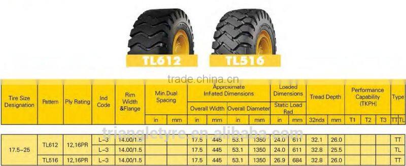 Triangle Brand Bias OTR Tyre 17.5-25-12PR TL612 L-3