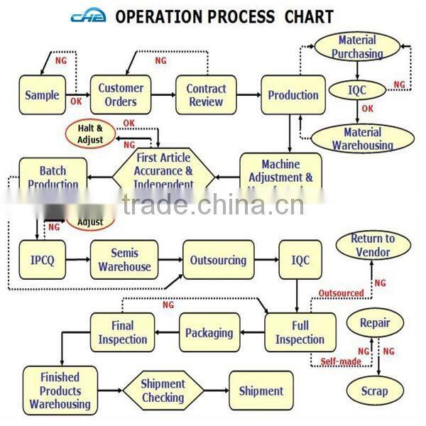 Top quality umbrella head screw rod roofing nails trusted Chuanghe suppliers from alibaba com