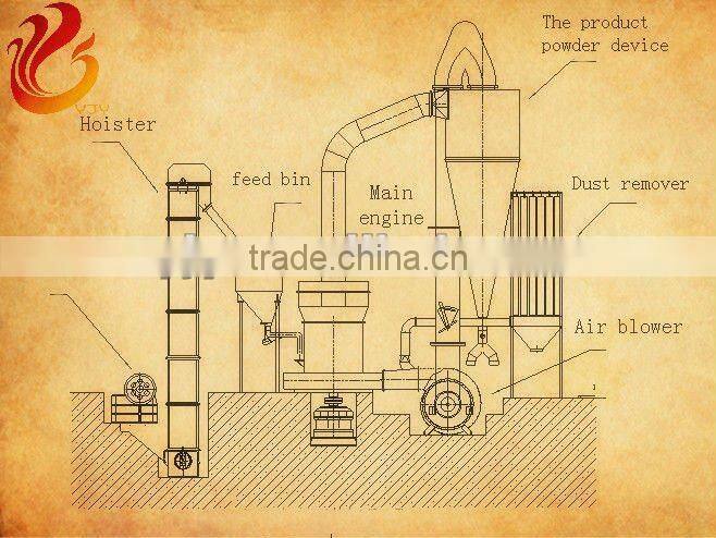 Energy Saving and Environmental Protection Raymond Mill ,Grinding Mill with No Noise and Low Pollution