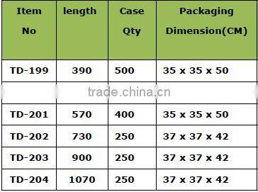 Hot Selling Quick Release Clamp (Jubilee Clamp)