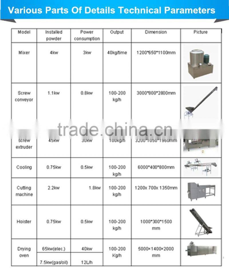 2016 low consumption dog food manufacturing machine/dog snacks machinery/pet food machinery