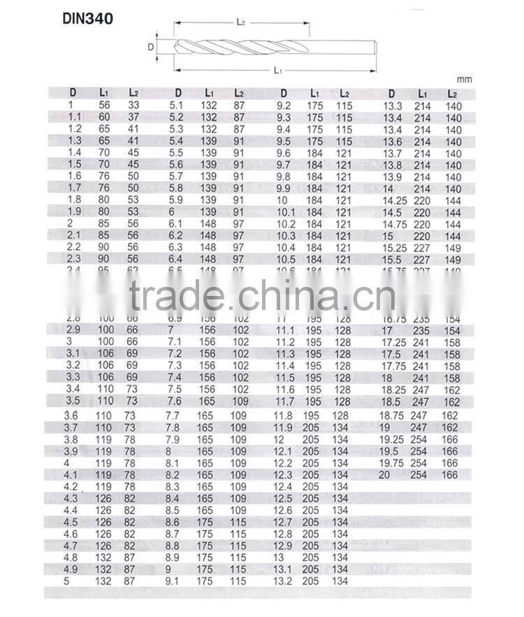 2015 DIN 338 HSS M35 Straight Shank Twist Drills