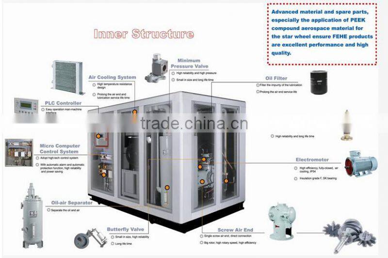22KW 30HP stationary rotary screw compressor SMAC-22AZ
