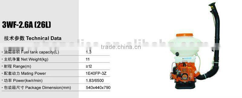 gasoline mist duster