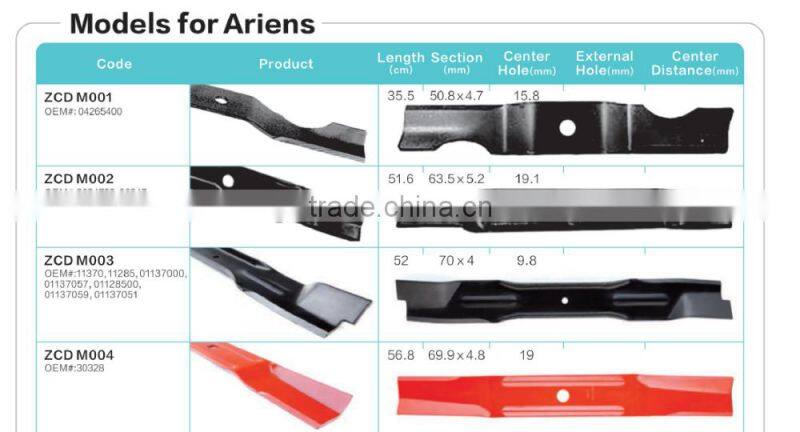 Customized Models, Lawn Mower Ariens Blades
