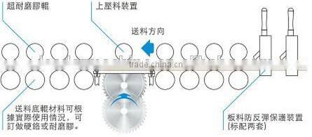 MJ1350-XD4 multi blade saw