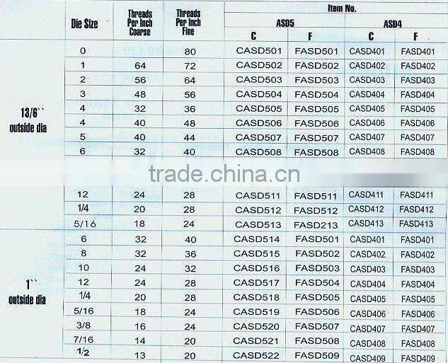 tungsten carbide tipped tap and die--- American standard adjustable round split screw die(2002)