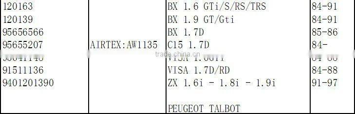 high quality water pump 120163 AW1135