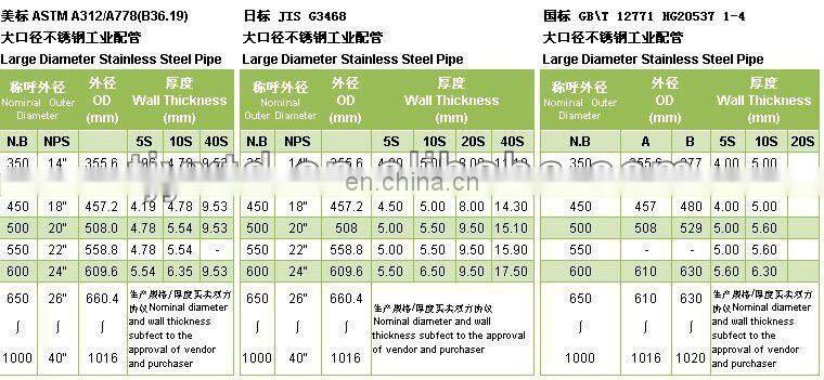 astm a 106 grade b carbon steel pipe