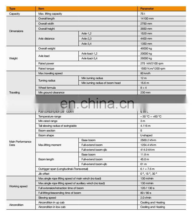 SANY STC750 75 Tons Truck Cranes Excellent Working Conditions