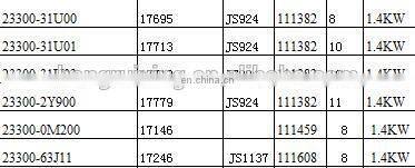 forklift engine starter for 2J
