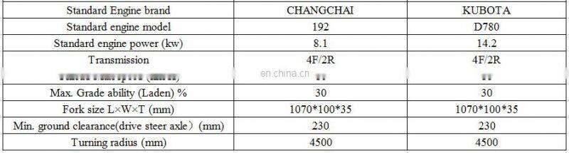 1.2 Ton 4WD Rough Terrain Forklift