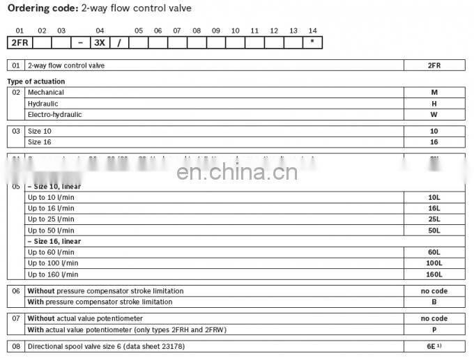 Huade 2FRM 2FRM5 2FRM6 2FRM10 2FRM16 speed control valve manual flow valve 2FRM5-31B