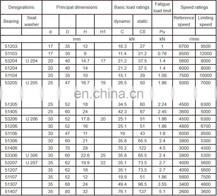 High quality single direction cheap price thrust ball bearing 51330 size150*250*80mm koyo bearing