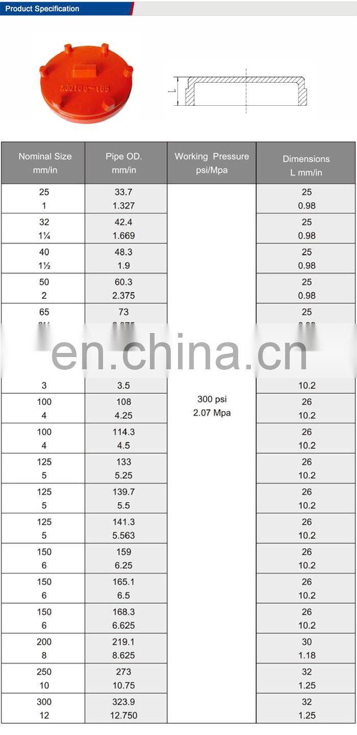 FM Approved ANSI 3'' ductile cast iron grooved fittings end cap price
